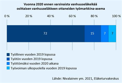 osittainen vanhuuselke laskuri|Osittaisen vanhuuseläkkeen hakuohje